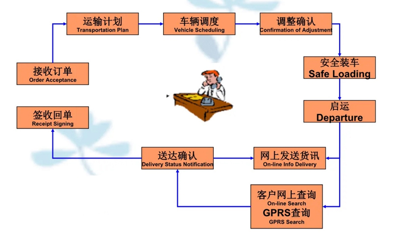 张家港到景东货运公司