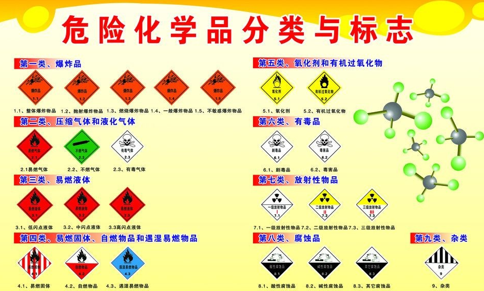 上海到景东危险品运输